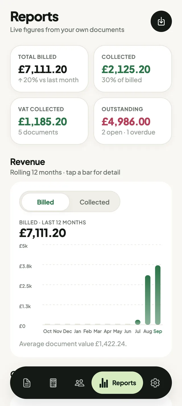 EstimateBill reports showing invoiced and outstanding totals